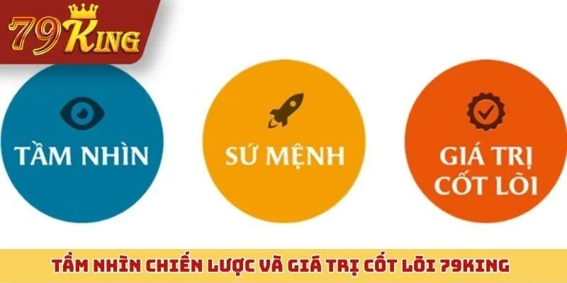 Tầm nhìn chiến lược và giá trị cốt lõi từ giới thiệu 79KING